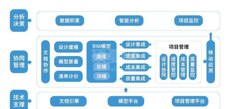 广联达软件免费版2017全套版(含加密狗)