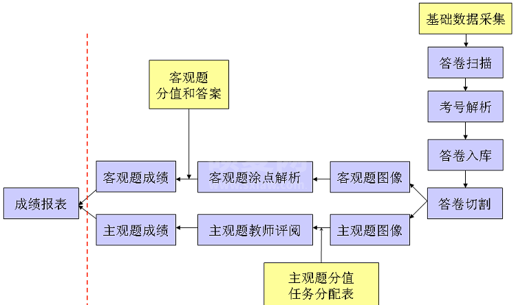 七天网络阅卷查分_七天网络阅卷查分PC版