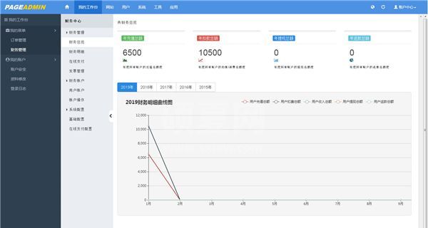 PageAdmin网站管理系统