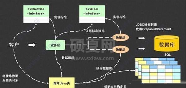 BeetlSQL(数据库访问工具)