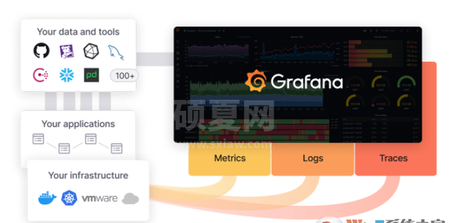 Grafana仪表盘图形编辑器