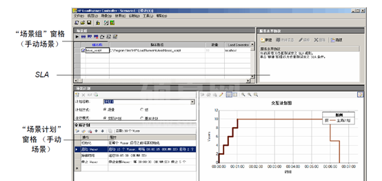 Loadrunner(压力测试工具)