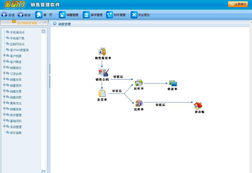 金动力销售管理软件