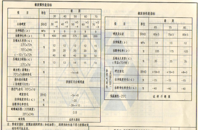 04s516标准图集PDF高清版