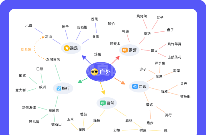 MindNow思维导图电脑版