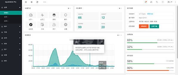 layuiadmin（UI设计）v2.3.0 绿色的破解版