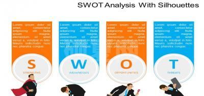 SWOT分析模型下载_SWOT分析PPT模板【全网最全】