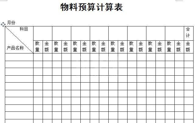 财务预算表范本下载|财务预算表模板Excel版