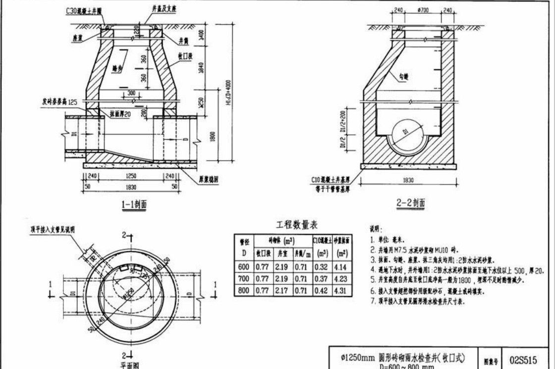 《给排水标准图集》02s515