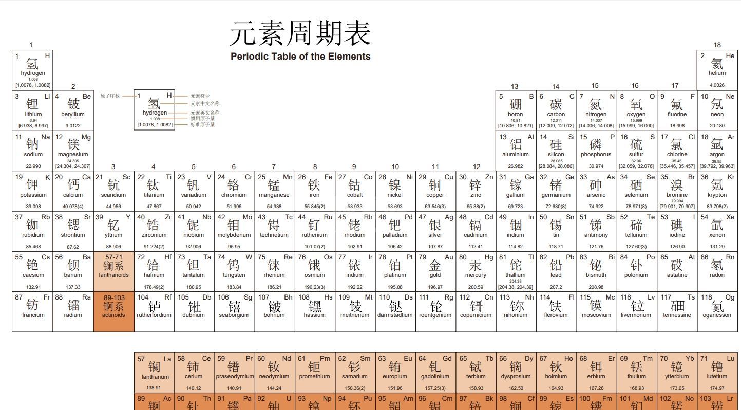 元素周期表高清大图(PDF版)