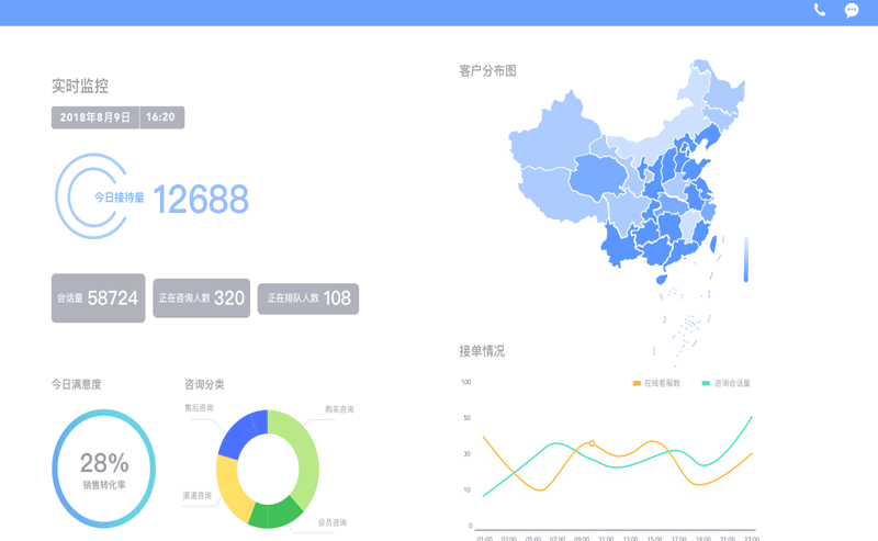 网易七鱼最新版