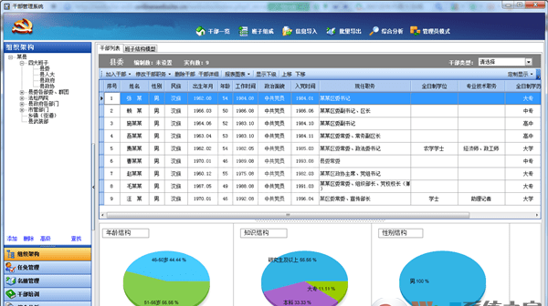 全国公务员管理信息系统