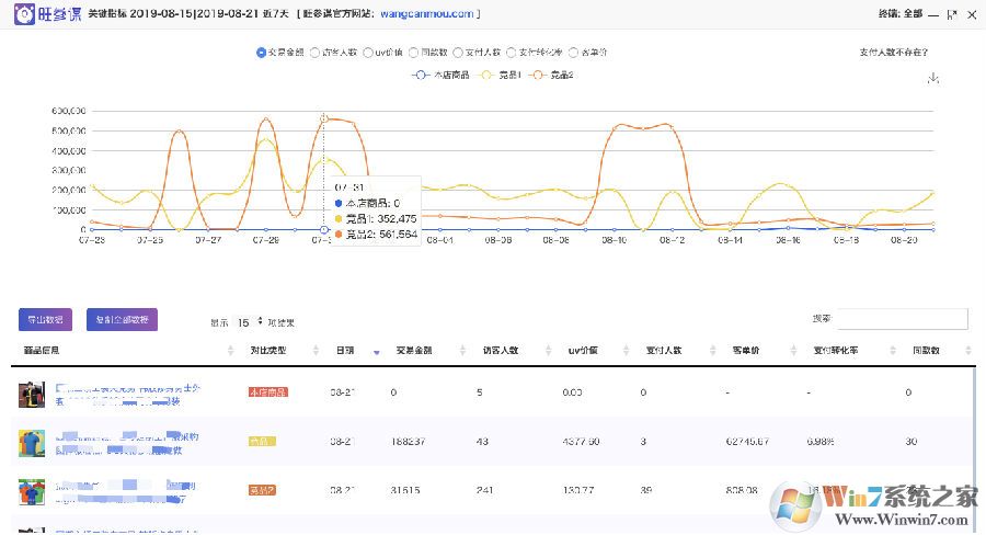 旺参谋卖家分析工具