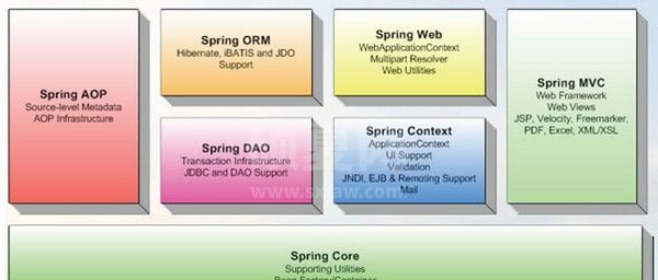 Spring Framework源码下载|Java应用框架 V4.3.9官方最新版