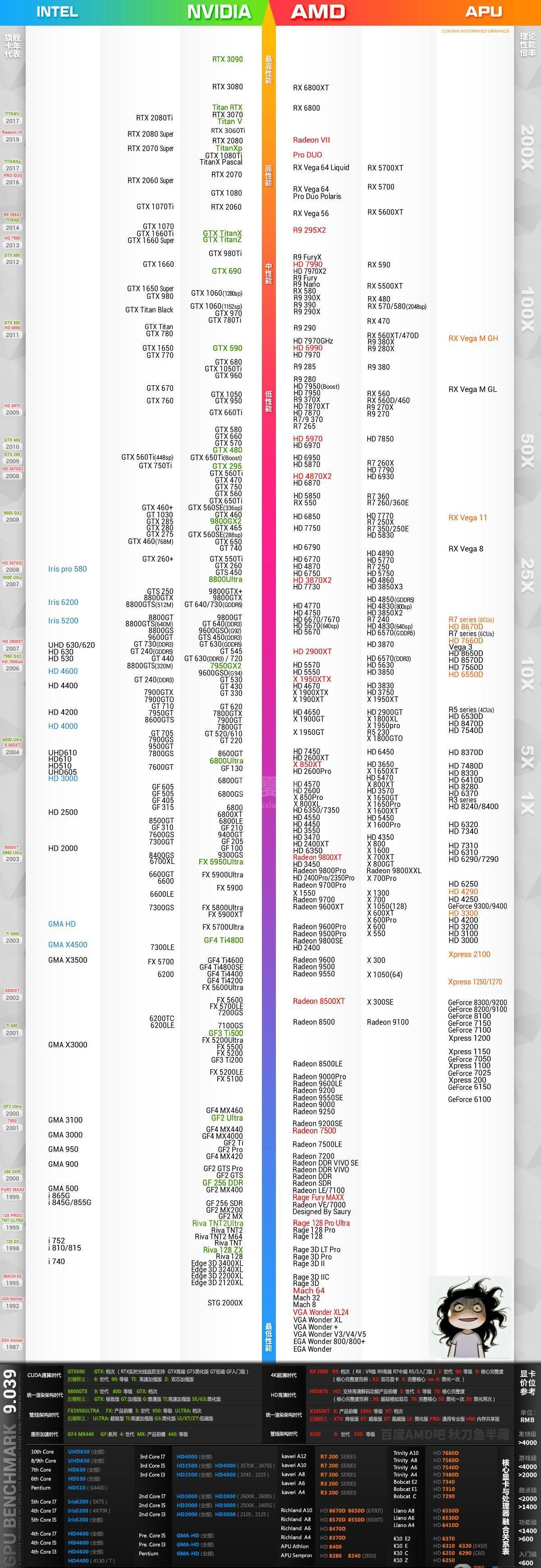 显卡天梯图下载|台式机/笔记本显卡性能天梯图高清版[2021.3]