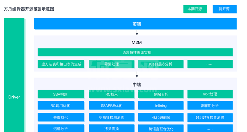 方舟编译器下载|华为方舟编译器 7.3官方正式版