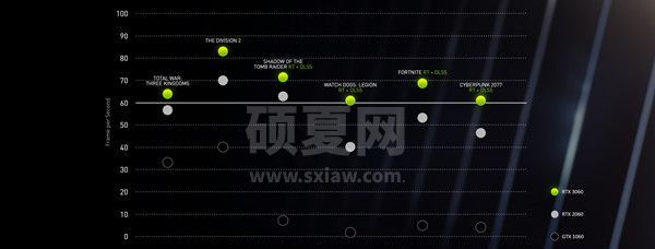 NVIDIA Game Ready最新驱动