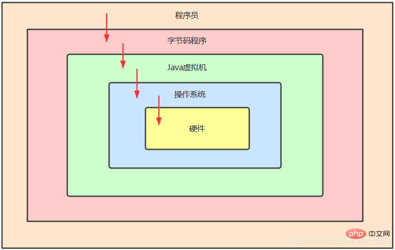 女朋友哭着说学不会Java，那天晚上我给她讲了一夜基础...