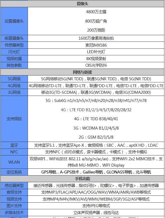 iqooz5x配置参数是什么？iqooz5x参数介绍截图