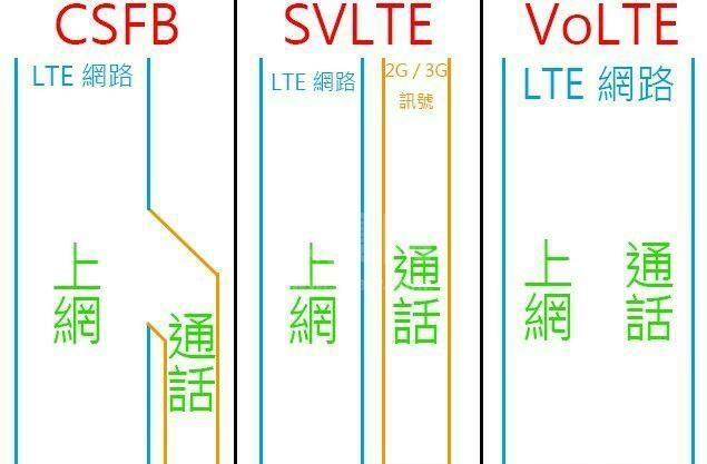 手机顶部信号栏hd是干什么用的？手机顶部信号栏hd介绍截图