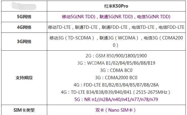 红米K50Pro是不是双模5G手机？红米K50Pro是否支持双模5G介绍