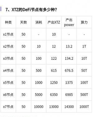 X-DeFi是什么?X-DeFi如何使用截图