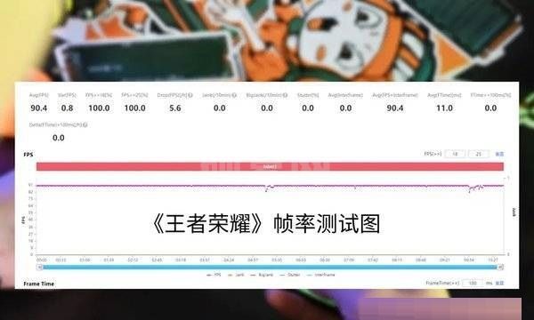 红魔6SPro散热性能怎么样?红魔6SPro散热性能介绍截图