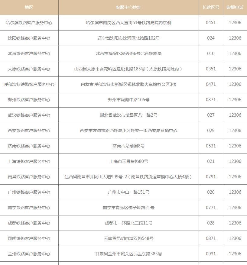 12306客服电话人工服务怎么打开 12306人工服务拨打、在线时间介绍截图