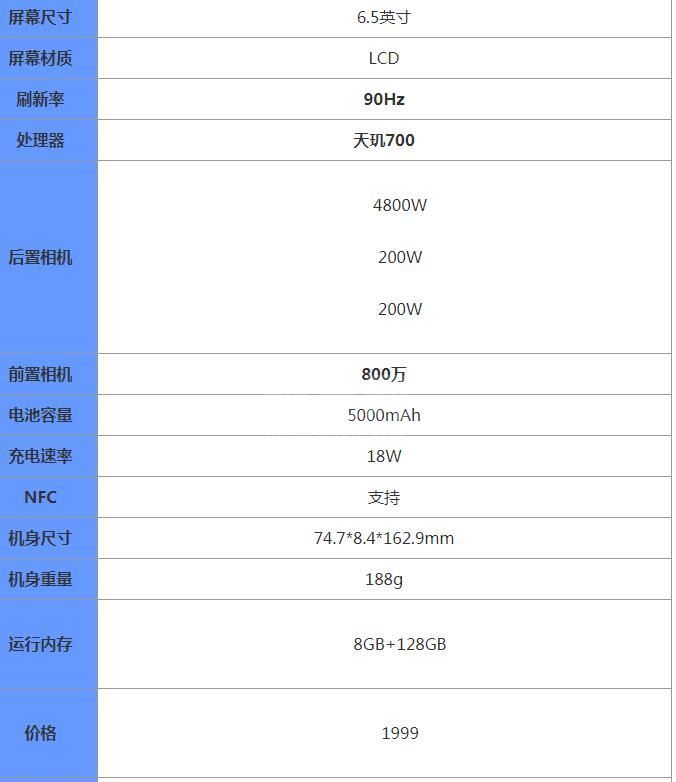 oppoa93s参数配置有哪些?oppoa93s参数配置分享截图