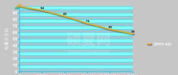 oppoa93电池容量怎么样？oppoa93电池容量介绍截图