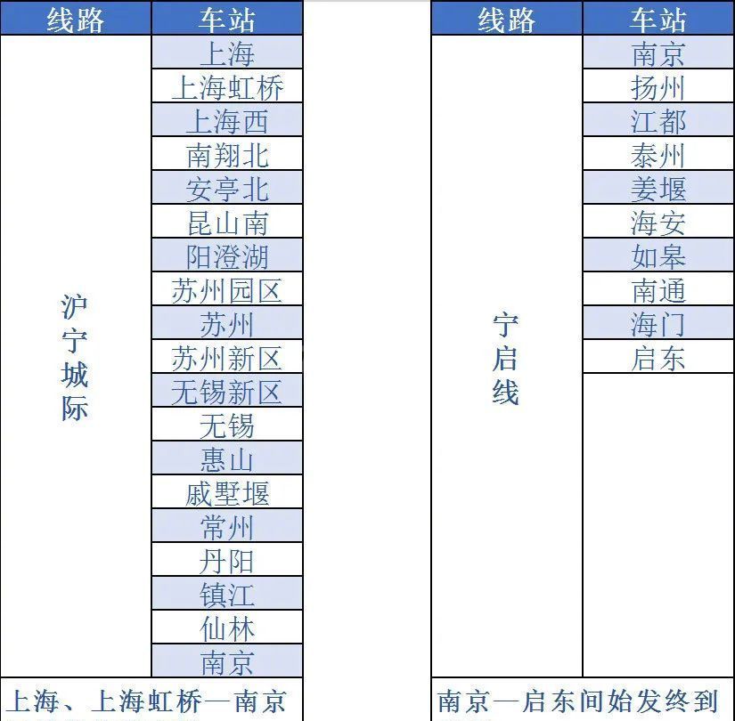 铁路12306怎么开通e卡通? 铁路12306开通e卡通的步骤教程截图