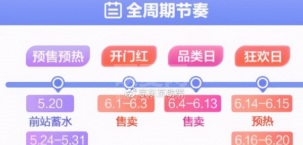 2021淘宝618开门红和狂欢日有什么区别?活淘宝618开门红和狂欢日玩法介绍截图