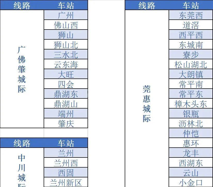 铁路12306怎么开通e卡通? 铁路12306开通e卡通的步骤教程截图