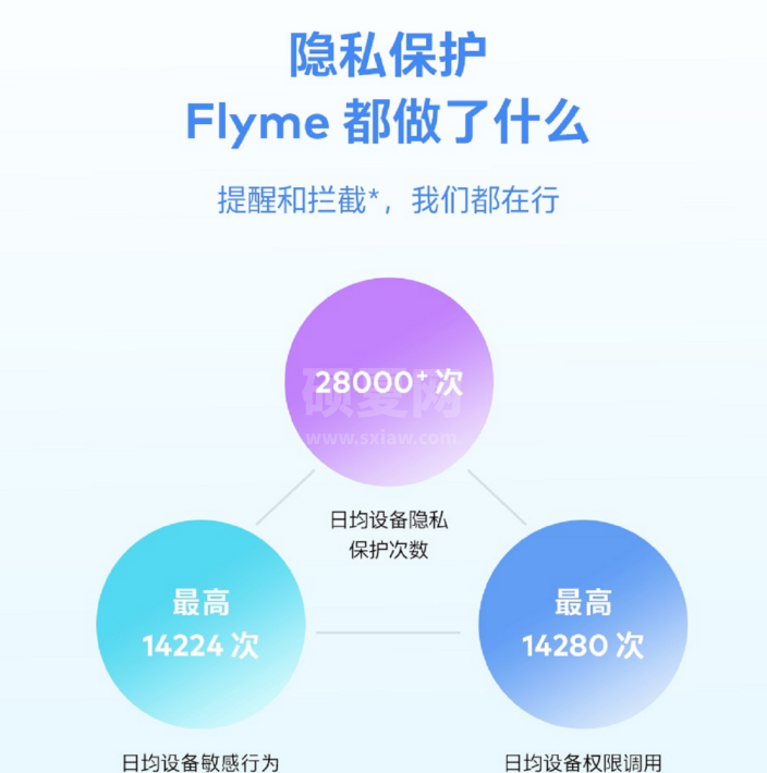 魅族Flyme9增加了哪些新功能?魅族Flyme9增加新功能分享截图