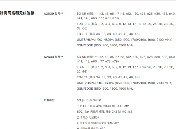 iPhone13mini支不支持双卡双待?iPhone13mini双卡双待介绍截图