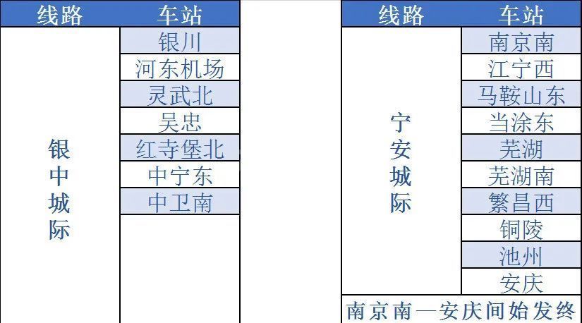 铁路12306怎么开通e卡通? 铁路12306开通e卡通的步骤教程截图