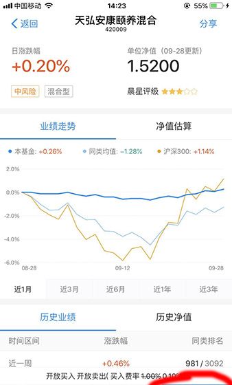 支付宝APP购买基金的操作过程截图