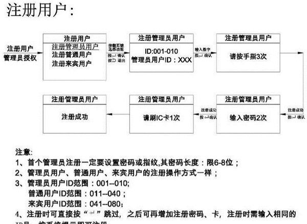 亚太天能中设置指纹的具体图文讲解截图