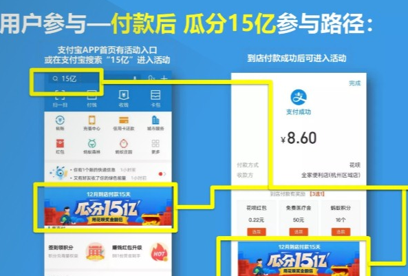 在支付宝里参加瓜分15亿活动的简单操作截图