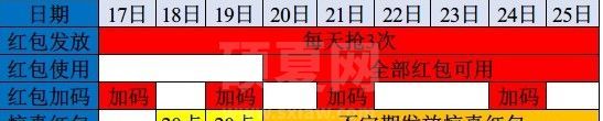 2021淘宝年货节口令是什么 淘宝年货节红包口令分享截图