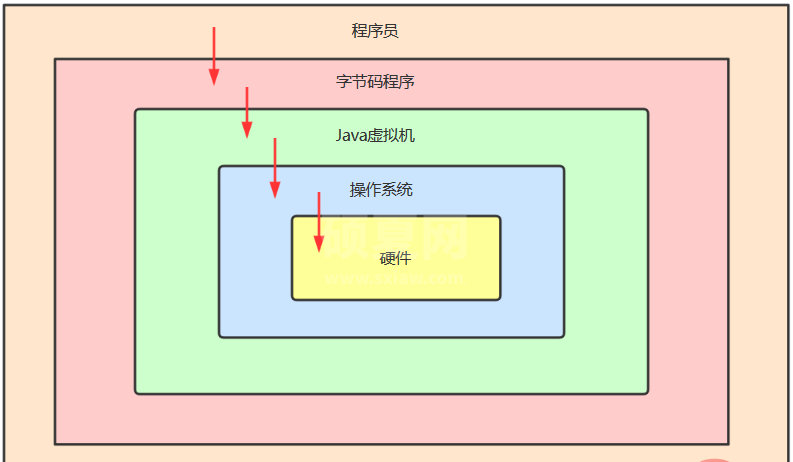 女朋友哭着说学不会Java，那天晚上我给她讲了一夜基础...