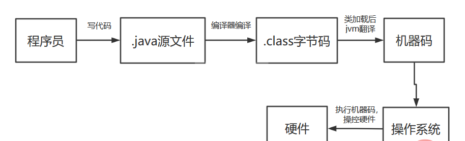 女朋友哭着说学不会Java，那天晚上我给她讲了一夜基础...