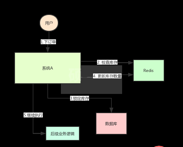 分布式锁用 Redis 还是 Zookeeper？