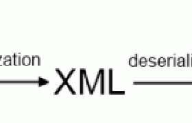 有关Xml.Serialization的文章推荐6篇