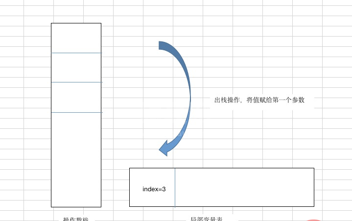 解决一次i++引发的bug