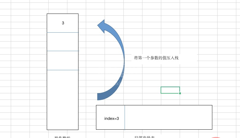 解决一次i++引发的bug