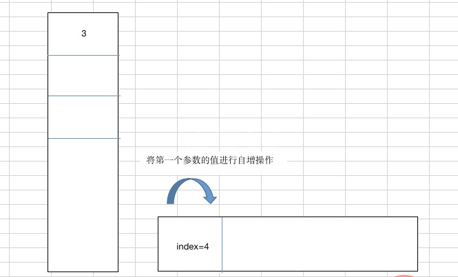 解决一次i++引发的bug