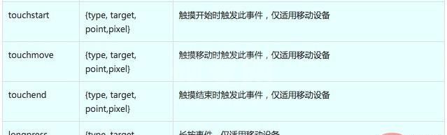 移动端H5中百度地图的click事件的介绍（代码示例）