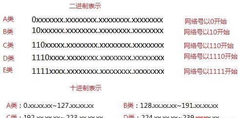 如何分析TCP及IP的网络层相关封包与数据