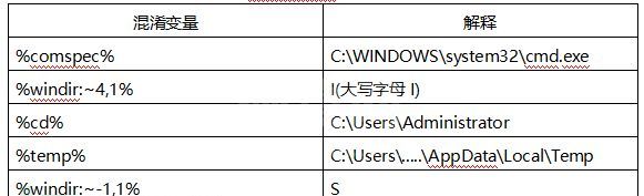 如何进行越南APT攻击样本的深度分析